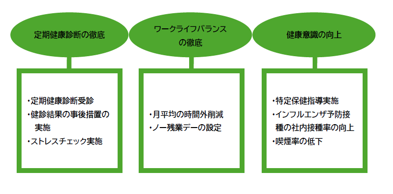 主な取り組み