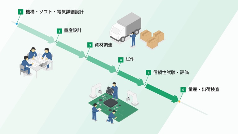 EMS設備イメージ